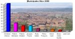 sondage-municipale-nice.jpg