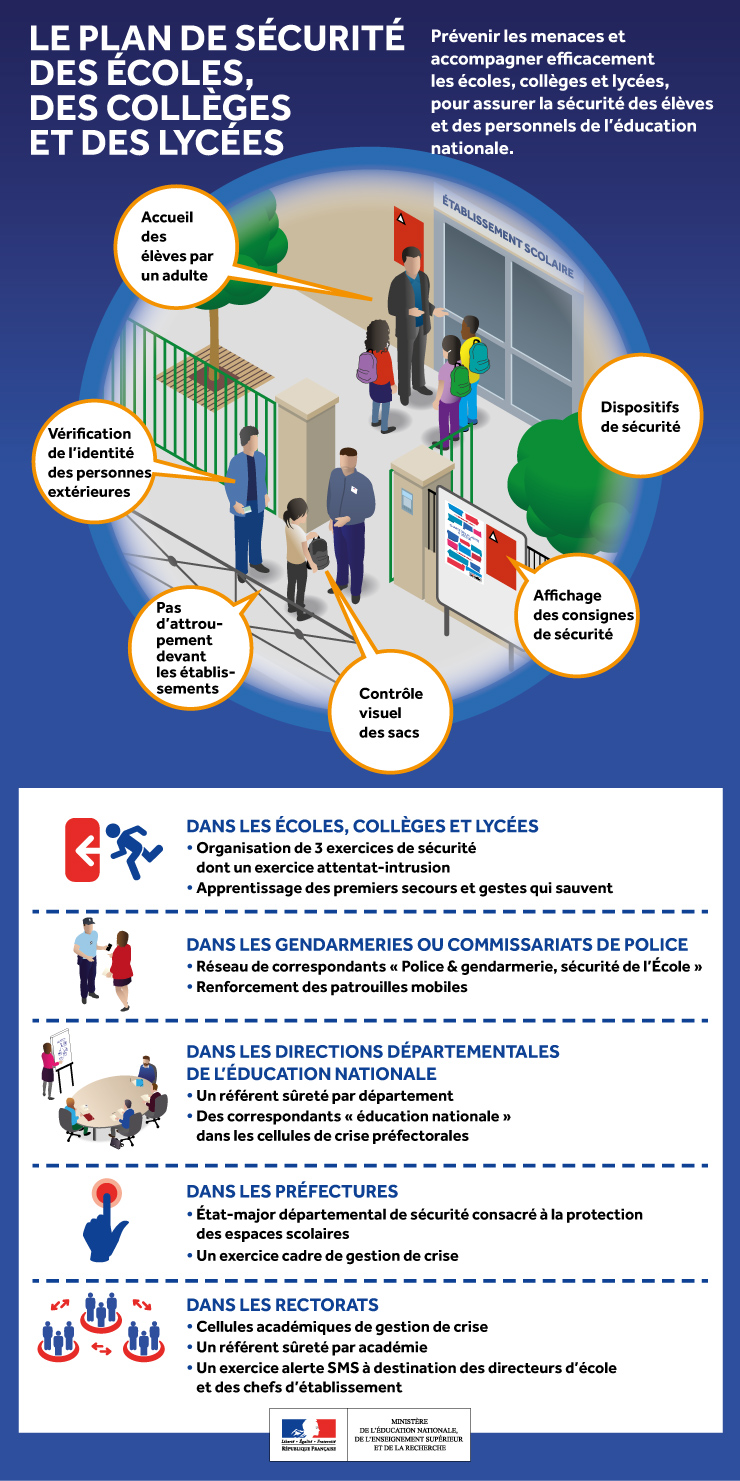 infographie_plansecurite_624249.jpg