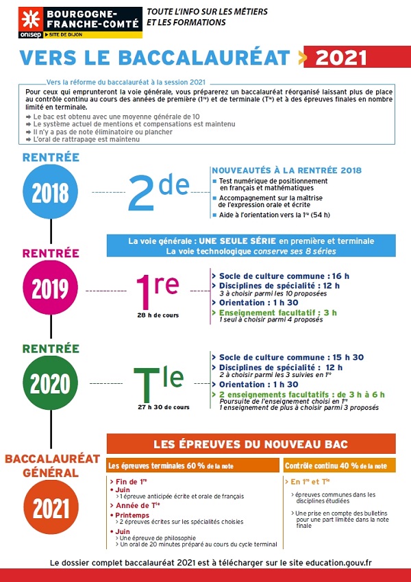 reforme-bac-2021.jpg