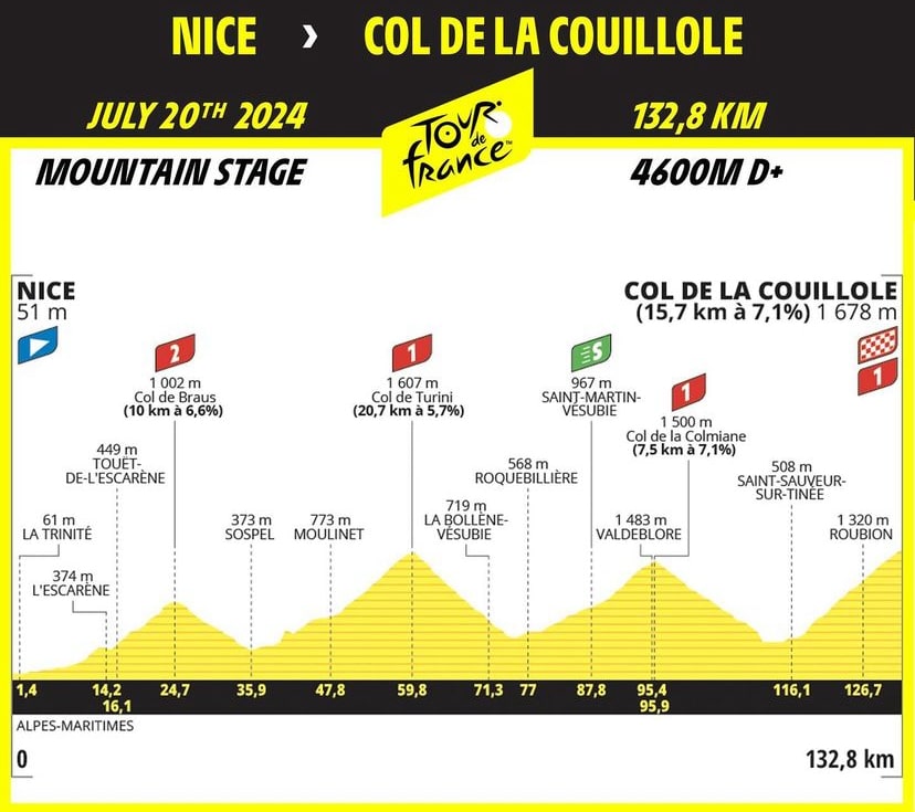 Tadej Pogačar wins this twentieth stage of the Tour de France. 1 Parcours de la vingtieme etape du Tour de France © Tour de France